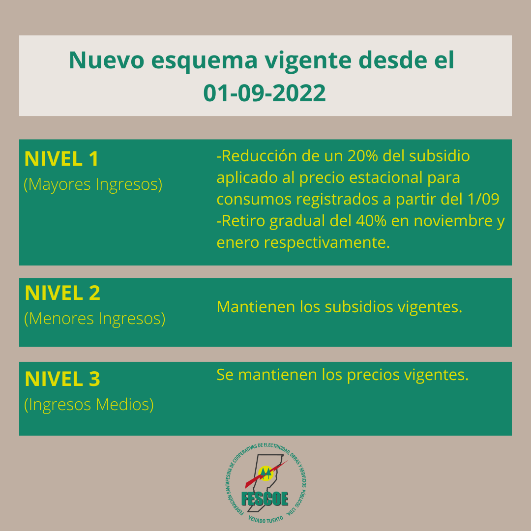 La EPE dio a conocer el cuadro de tarifas con el nuevo esquema de subsidios